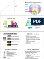 WiMax Architecture