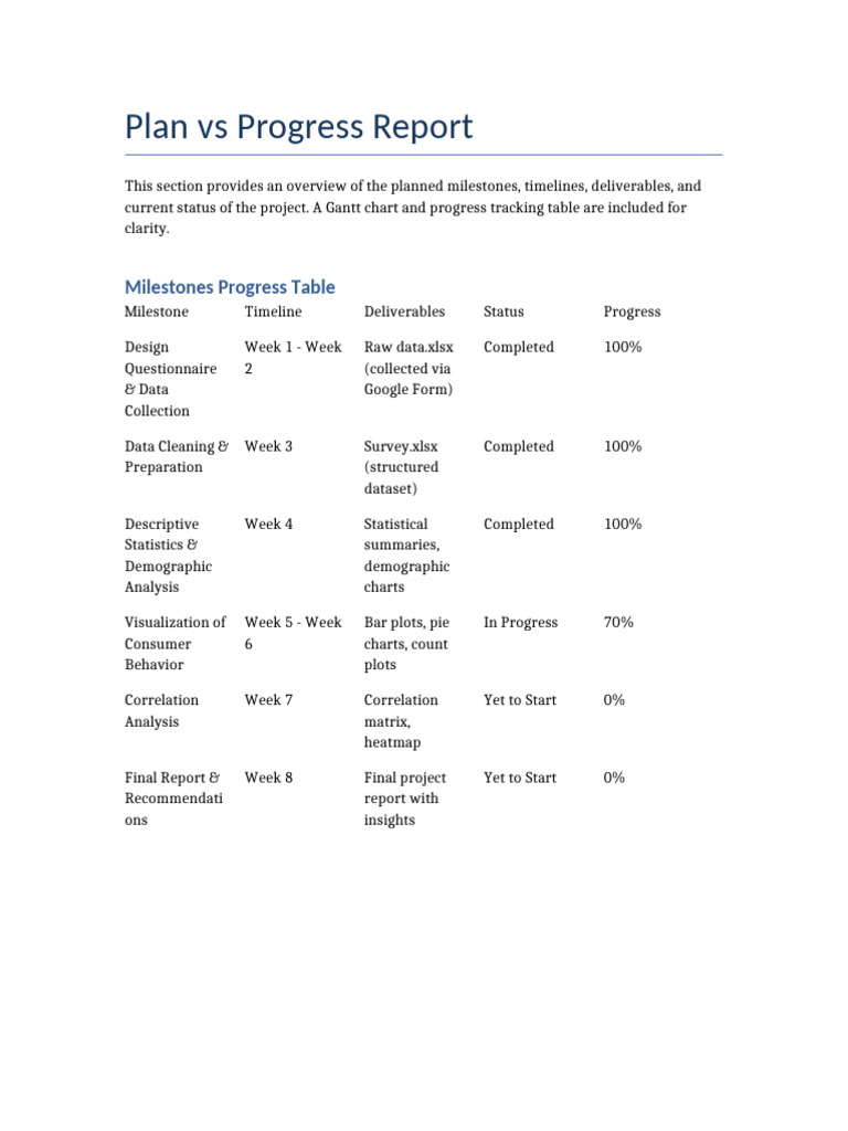 Project Milestones and Progress Overview | PDF