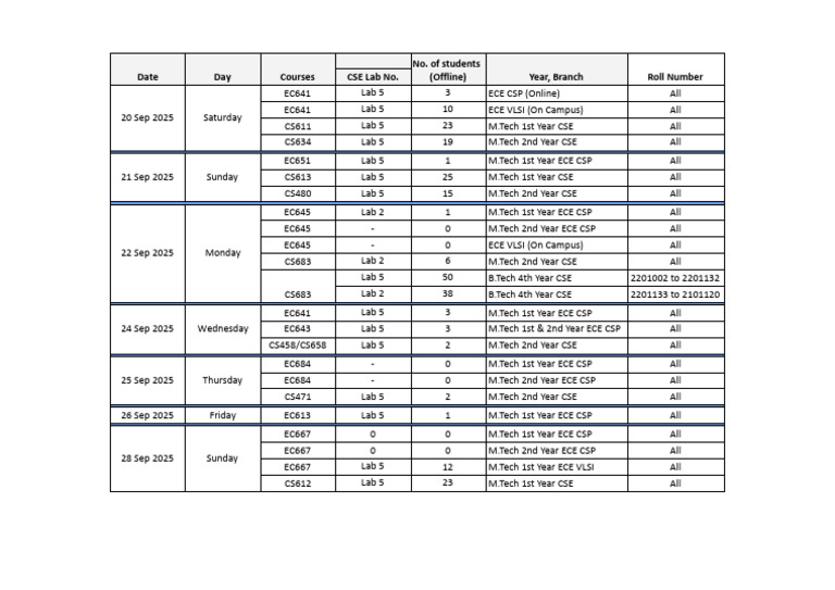 Lab Schedule for M.Tech and ECE Courses | PDF