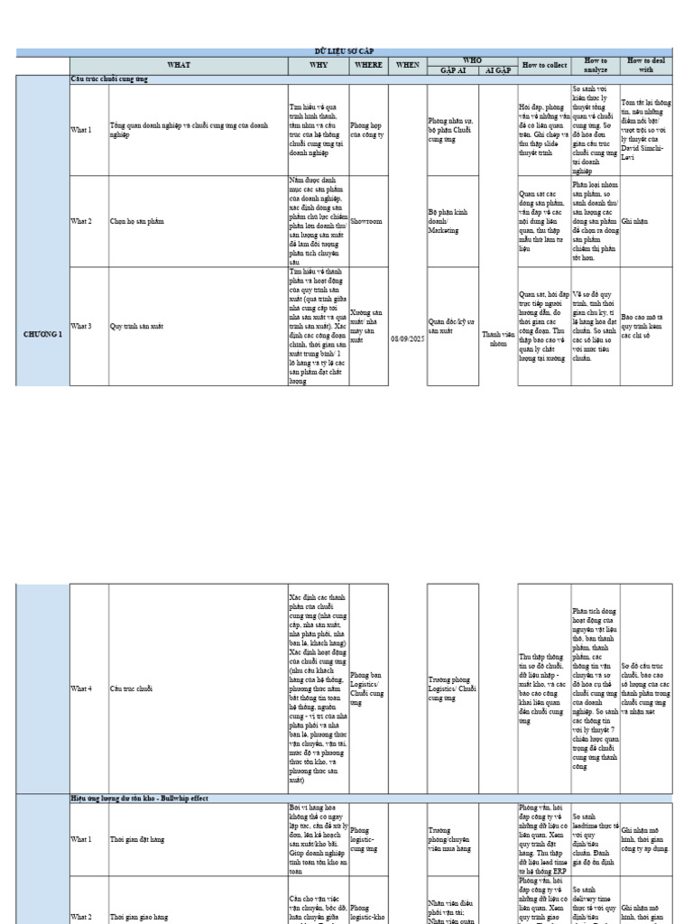5H3W DN TL | PDF