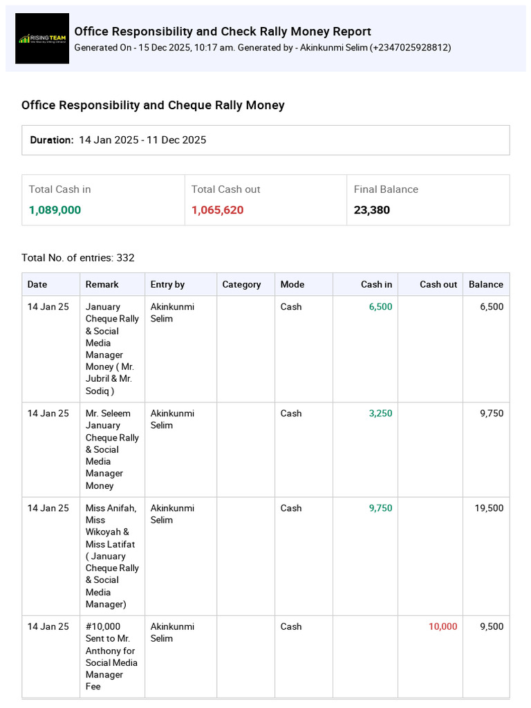 Office Responsibility and Cheque Rally Money 15-12-2025!10!17-33 ...