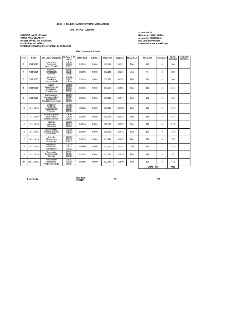 Bike & Food Expenses November | PDF