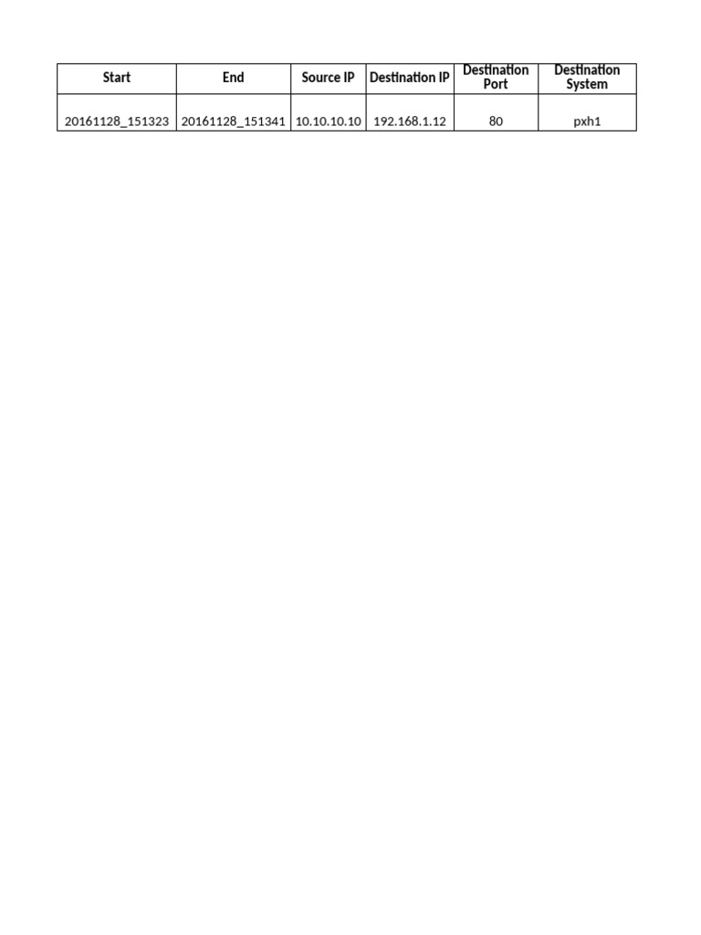 Network Access Test Results Summary | PDF