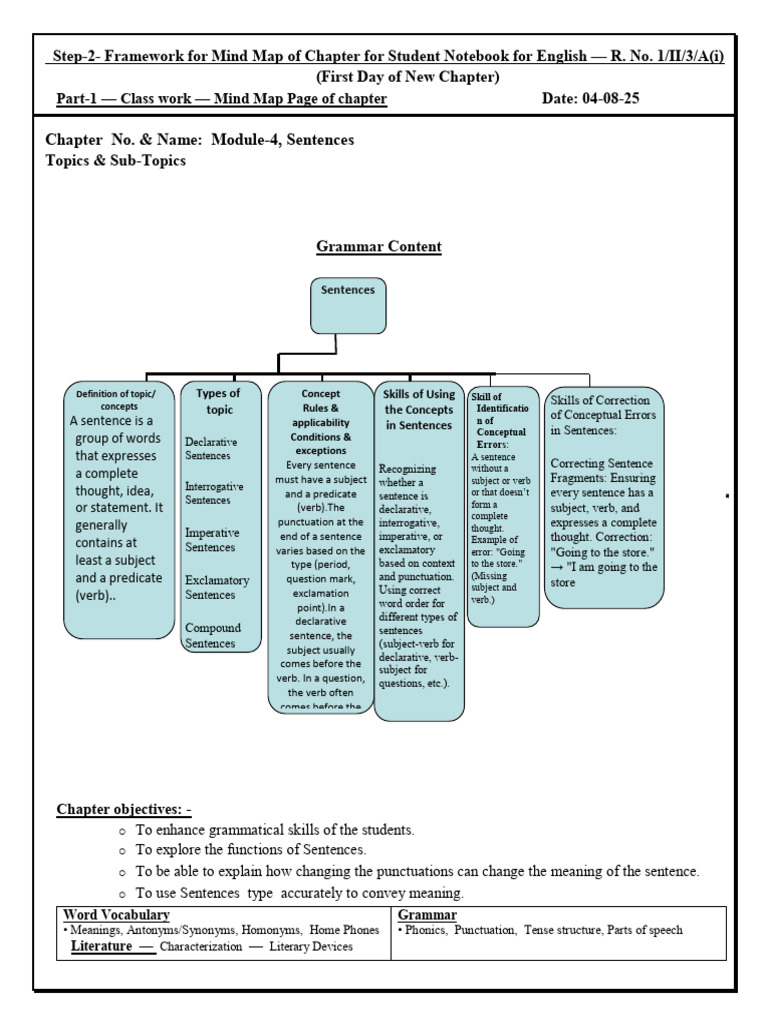 Mind Map (Sentences) | PDF | Sentence (Linguistics) | Subject (Grammar)
