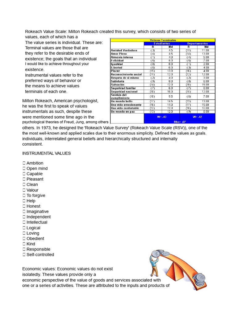 Rokeach Value Scale | PDF | Value (Ethics) | Aesthetics