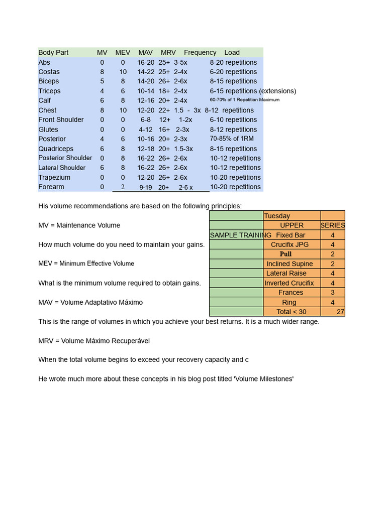 Muscle Training Volume Guidelines | PDF | Human Anatomy | Limbs (Anatomy)