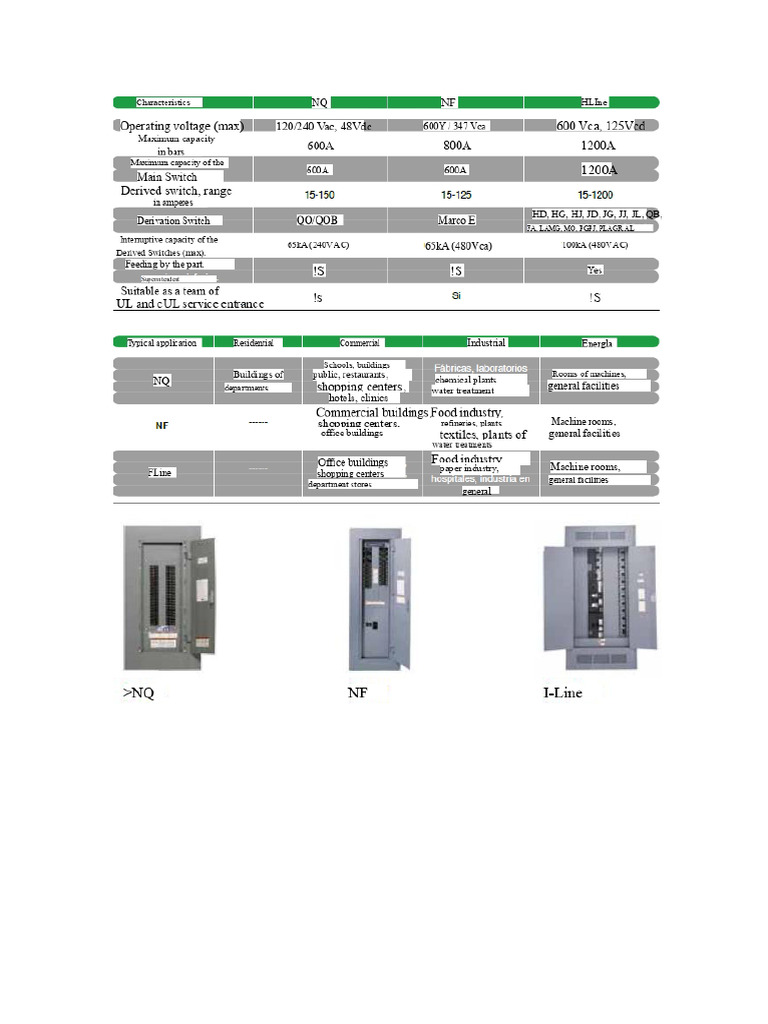 NQ and NF boards | PDF | Switch | Alternating Current