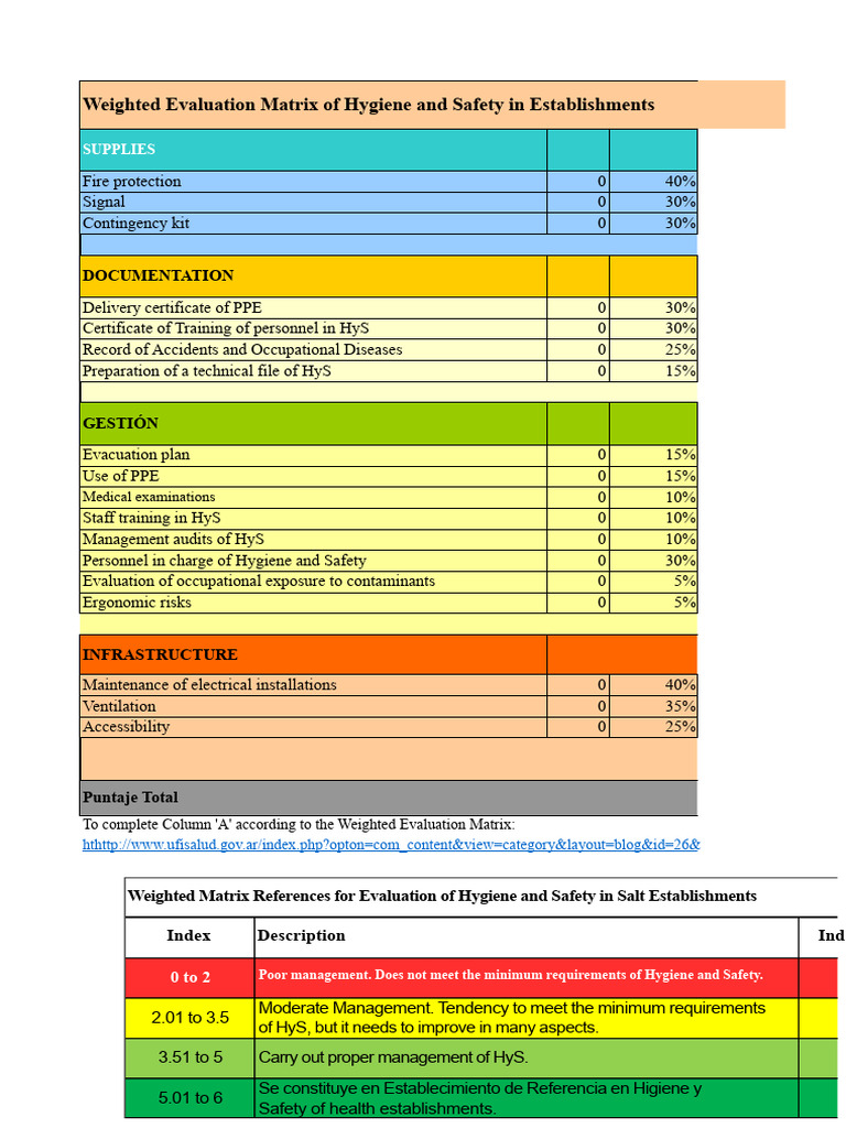 Annex Weighted Matrix For Hygiene and Safety Evaluation in Health ...