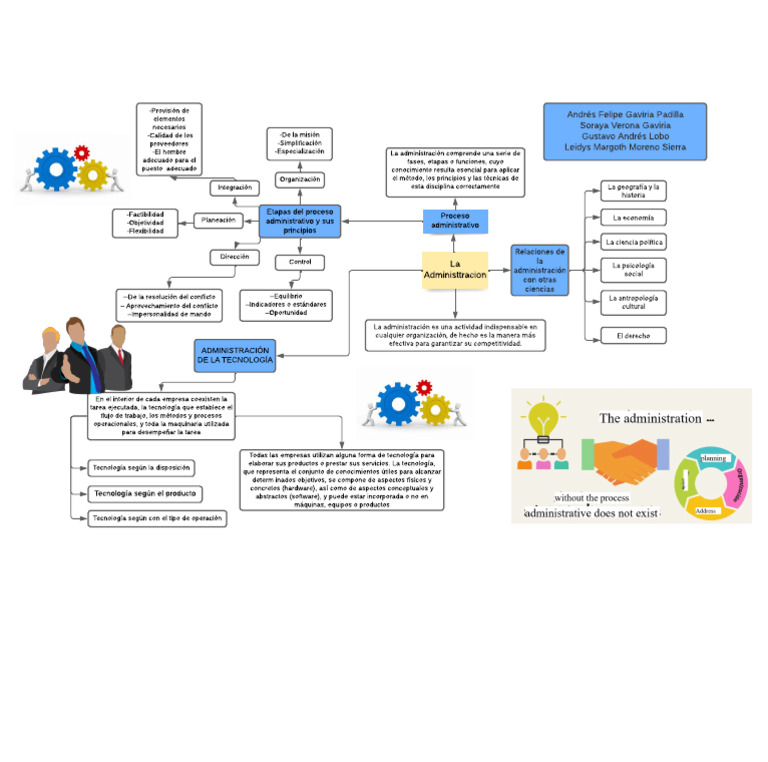 MENTAL MAP ADMINISTRATIVE PROCESS | PDF