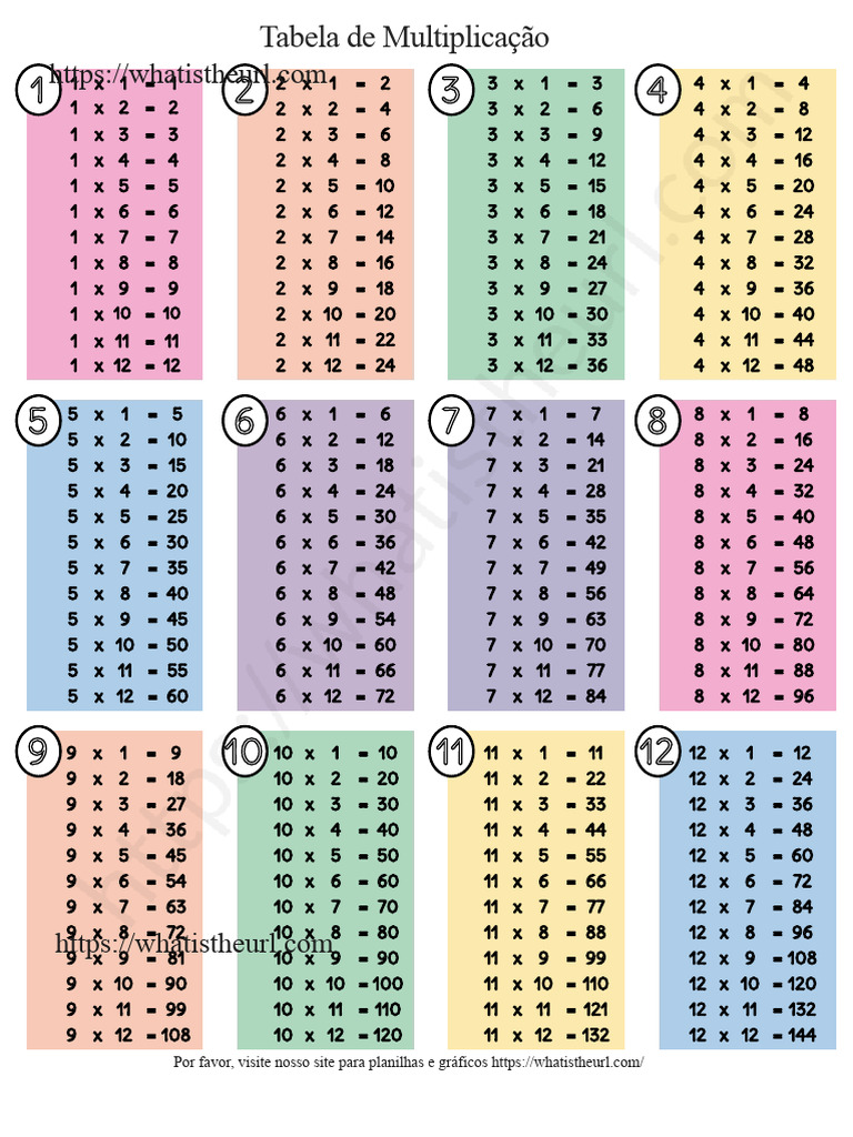 Tabela de Multiplicação Completa | PDF