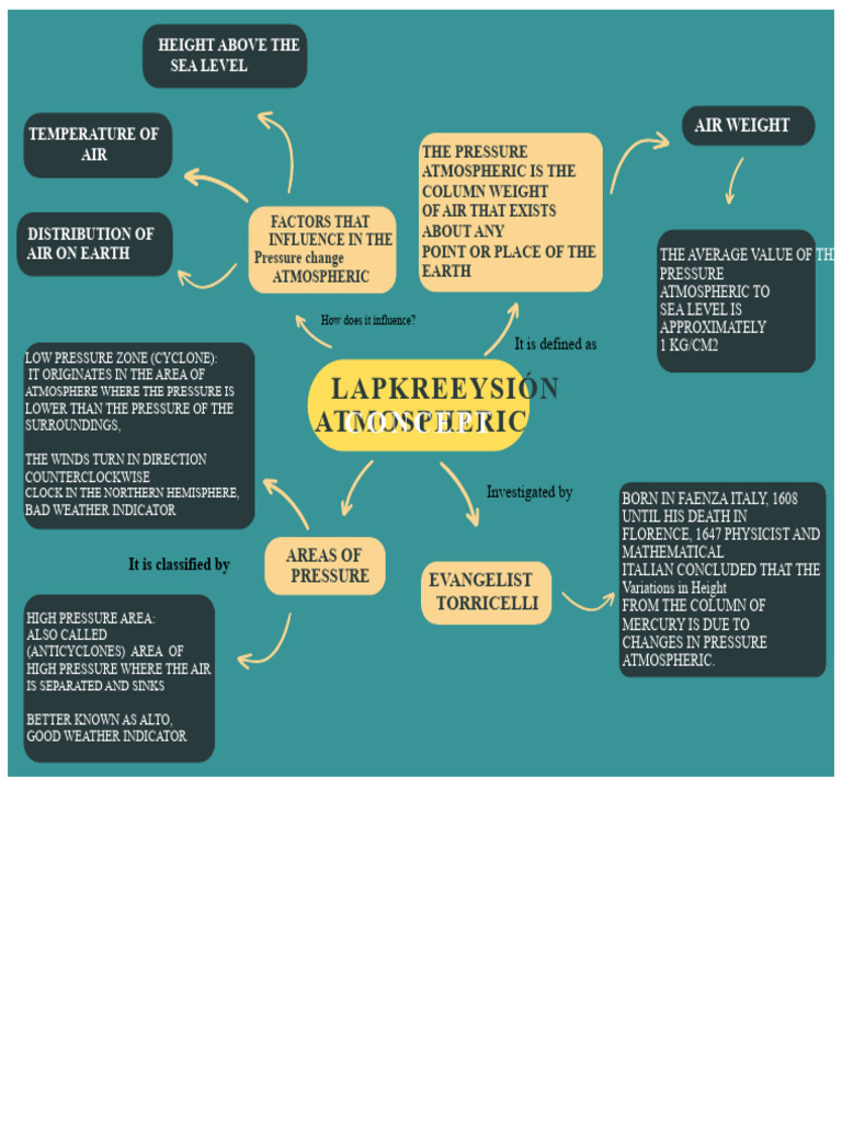 Graph Mind Map Related Ideas Arrows Ordered Blue | PDF | Pressure ...