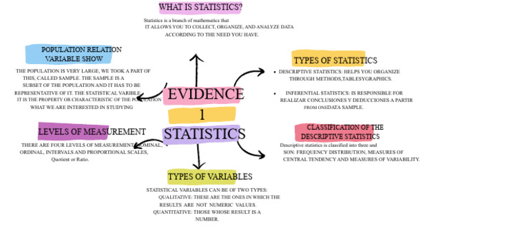 Conceptual Map About Statistics | PDF | Statistics | Level Of Measurement
