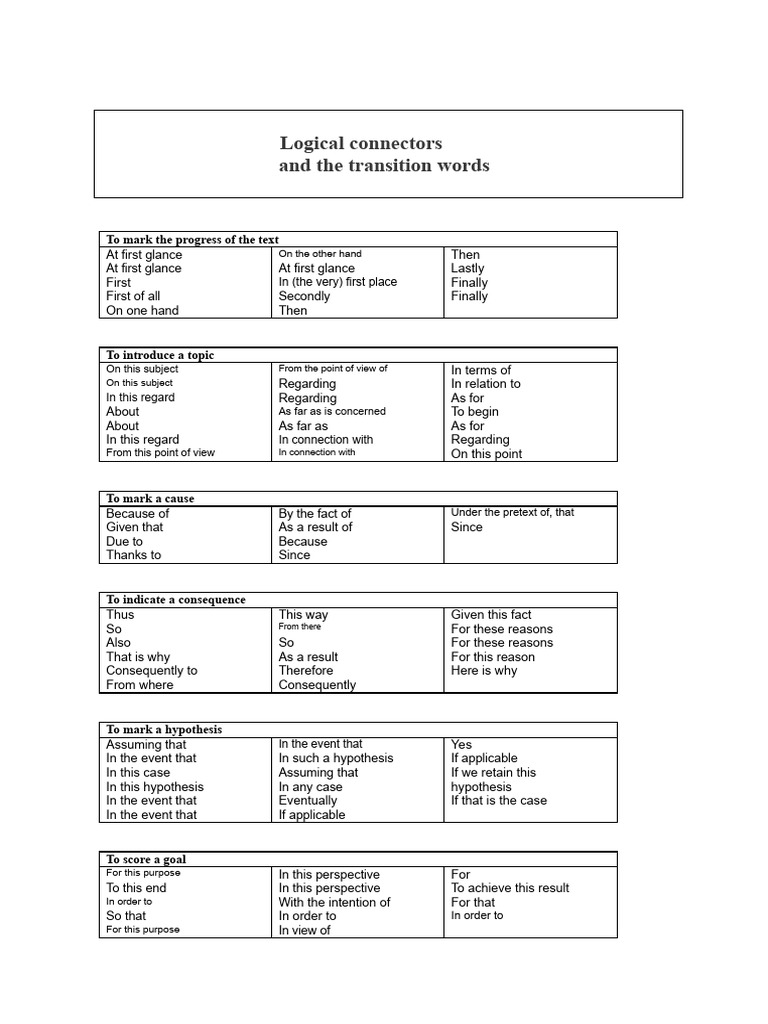 Logical Connectors and Transition Words | PDF | Reason | Hypothesis