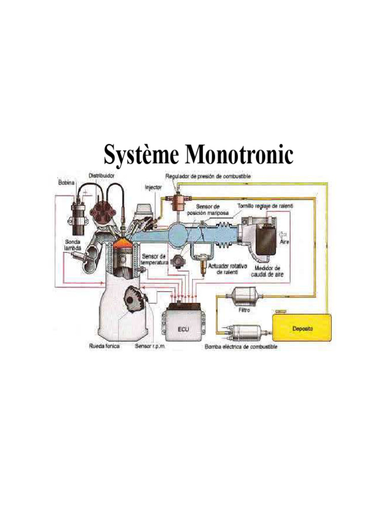 Système Motronic : Composants et Fonctionnalités | PDF