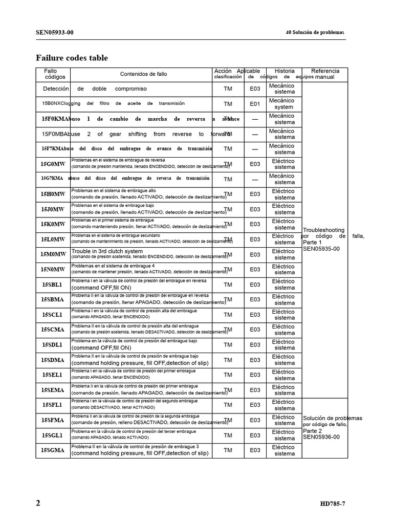 Códigos de Fallo y Soluciones HD785-7 | PDF | Embrague | Filtración