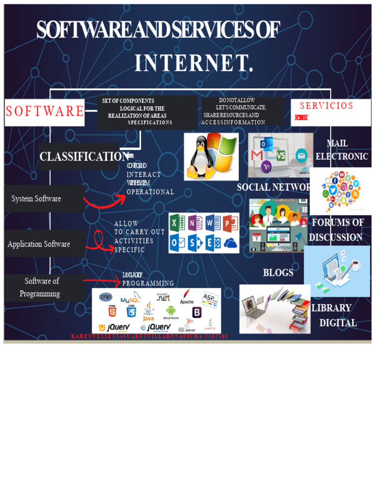 Internet Software and Services Overview | PDF | Internet | Software