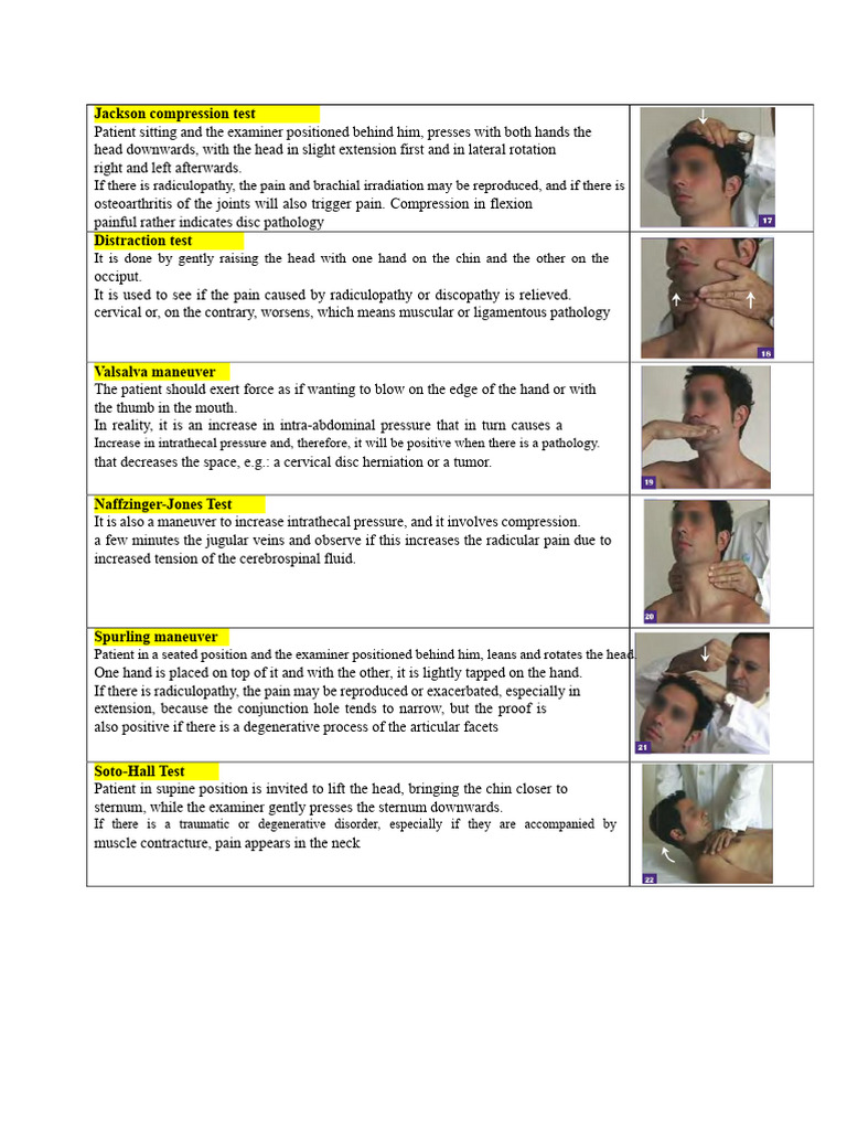 Comprehensive Guide to Cervical Tests | PDF | Anatomical Terms Of ...