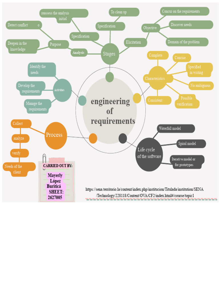Requirements Analysis and Management Guide | PDF | Software Development ...