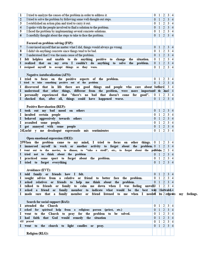 Stress Coping Strategies Questionnaire | PDF | Social Psychology | Emotions