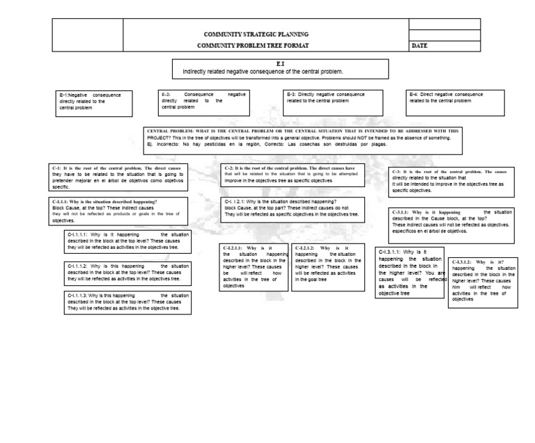 Community Strategic Planning Guide | PDF | Behavioural Sciences | Cognition