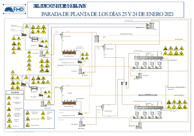 RISK MAP FMD - CONCENTRATOR PLANT SHUTDOWN JANUARY 21 | PDF | Seawater ...