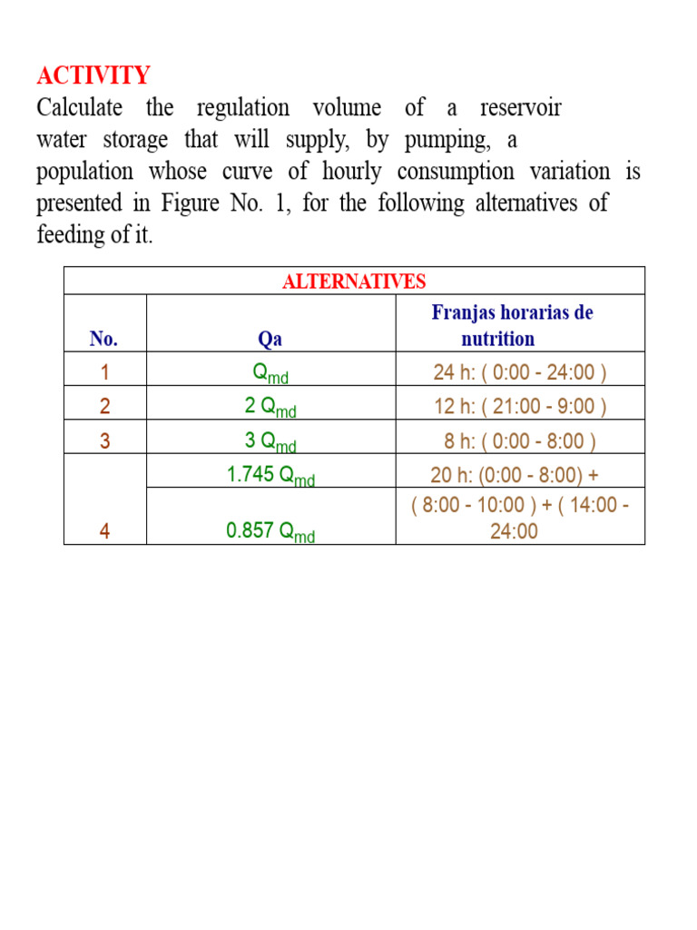 Reservoir Volume and Energy Cost Analysis | PDF