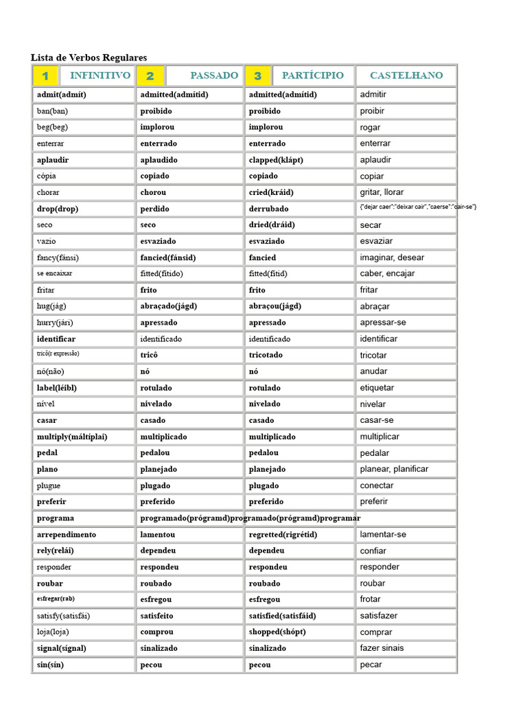 Lista de Verbos Regulares e Irregulares | PDF