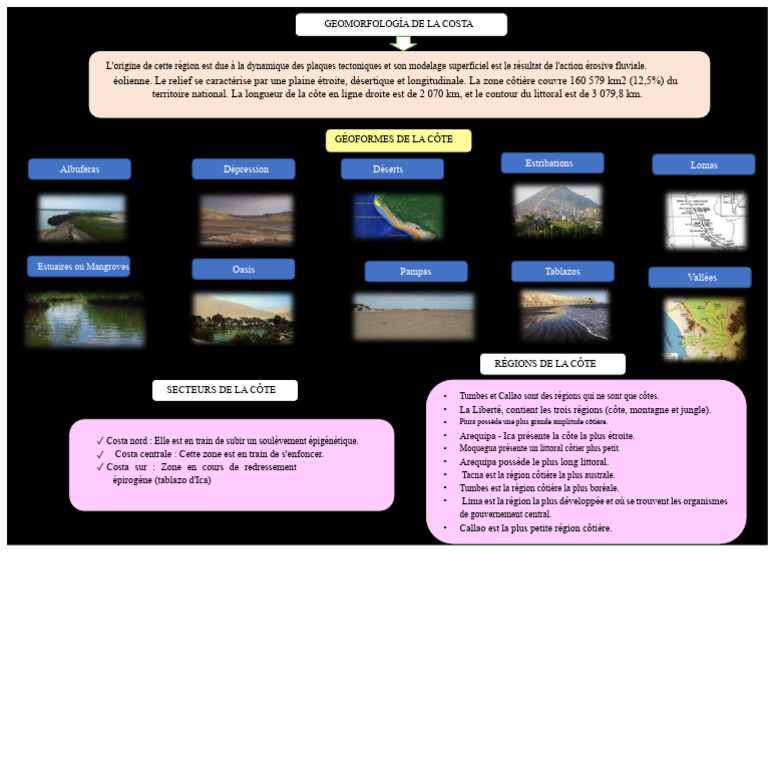 Géomorphologie et Régions Côtières | PDF | Géomorphologie | Géophysique