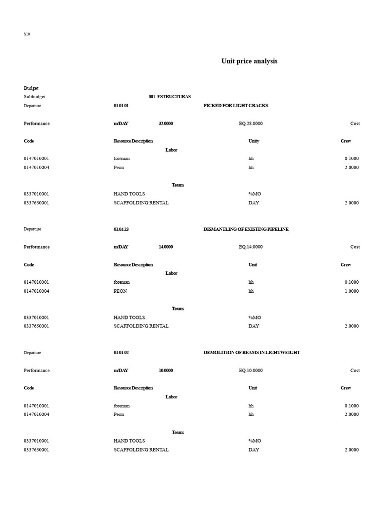 Unit Price Analysis for Construction Budget | PDF | Concrete | Building ...