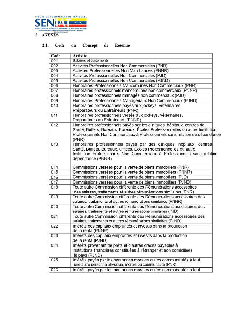 Codes des Activités et Rémunérations | PDF | Assurance | Droit des affaires