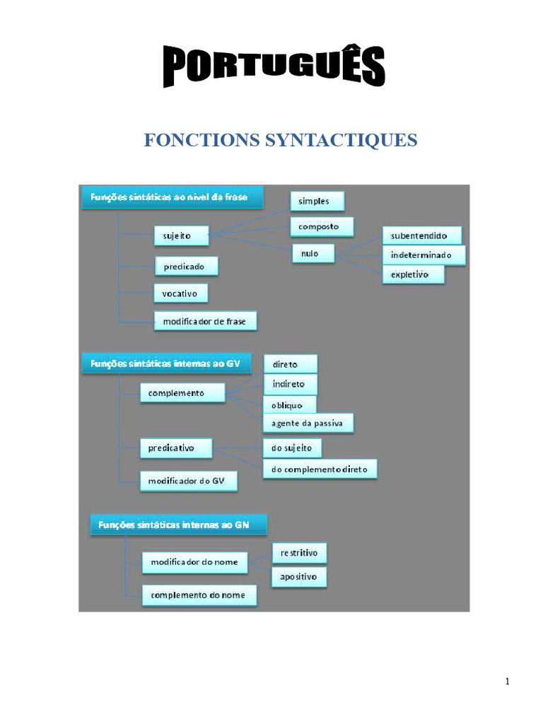 Exercices sur les Fonctions Syntaxiques | PDF | Prédicat (Grammaire ...