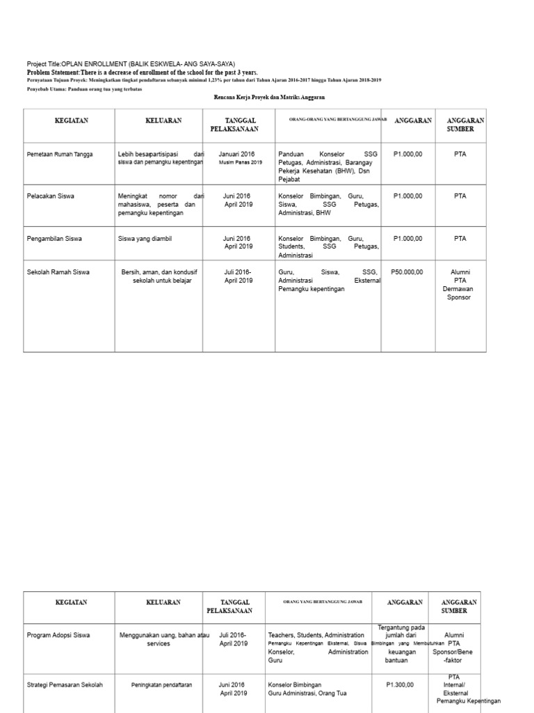 Project-WorkPlan-Budget-Matrix-TARIF-PENDAFTARAN-CONTOH.docx | PDF