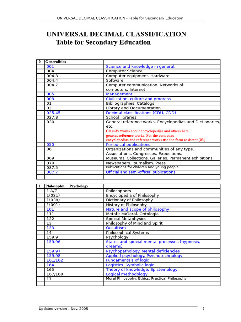 Universal Decimal Classification Guide | PDF | Social Sciences | Infection