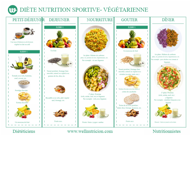 Diète Végétarienne pour Sportifs | PDF | Fruit | Légumes
