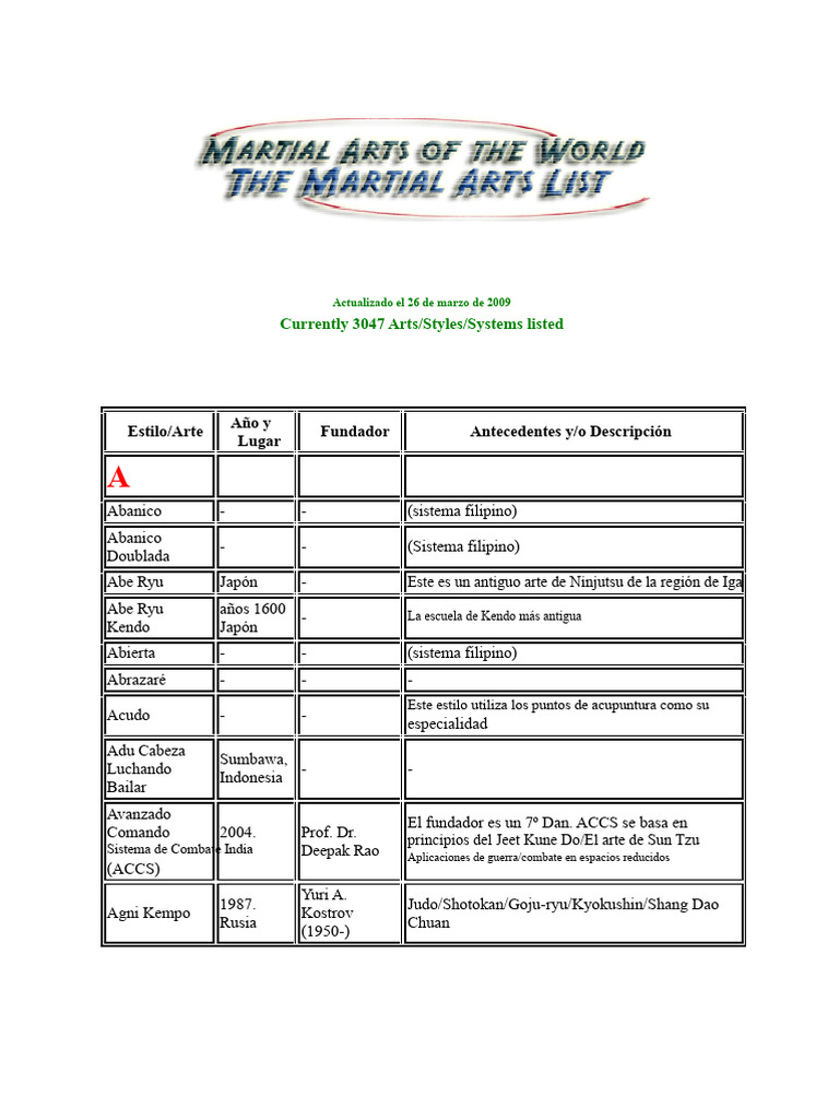 Lista de Artes Marciales por Estilo y Fundador | PDF | Jiujitsu | Kárate