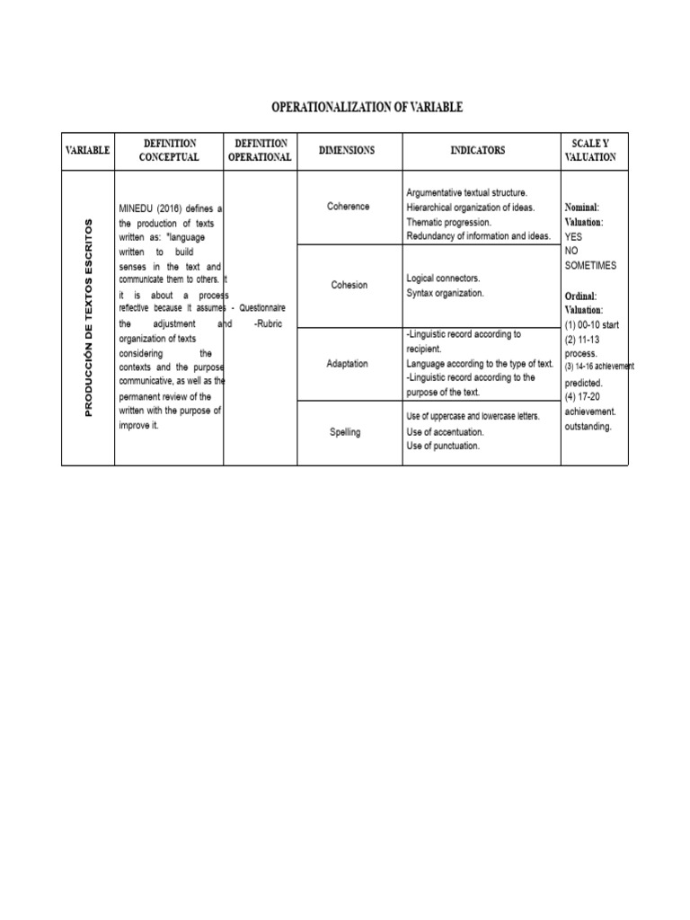 Questionnaire on Literary Summaries Evaluation | PDF | Questionnaire ...