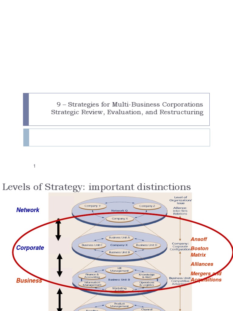 Strategies For Multi-Business Corporations Strategic Review | PDF ...