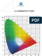 CIE 1931 Yxy Chromaticity Chart A1 Size Poster