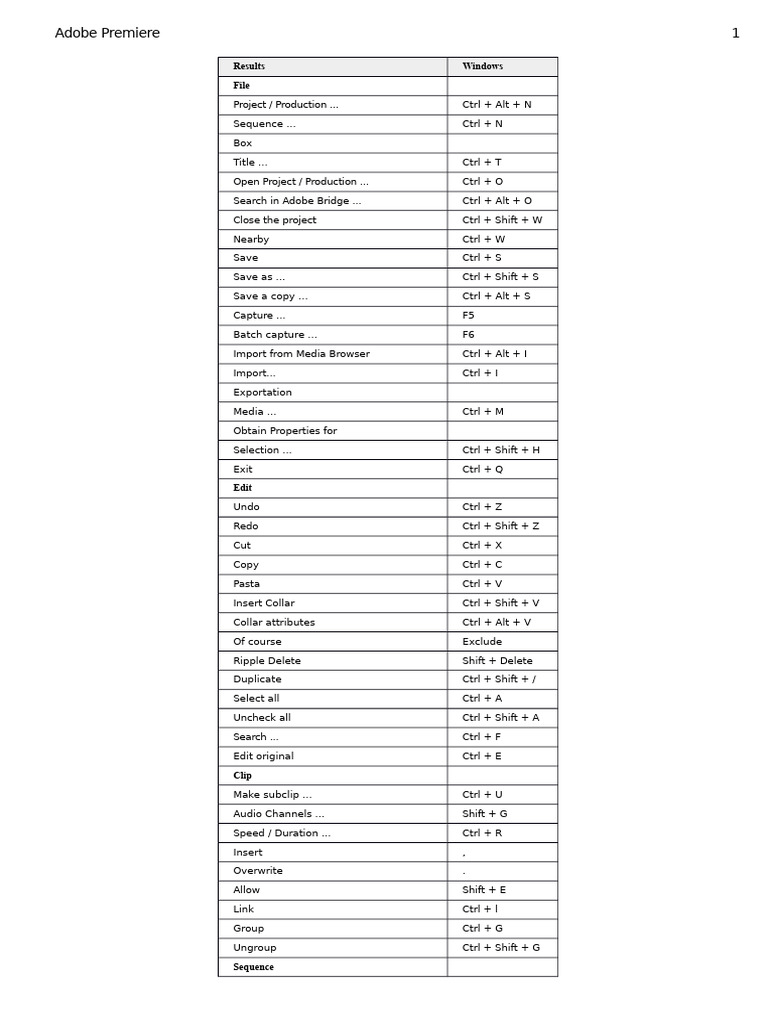 Adobe Premiere Pro Keyboard Shortcuts | PDF | Keyboard Shortcut | Software