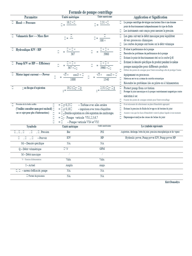 Formule et performance des pompes centrifuges | PDF | Pompe | Pression