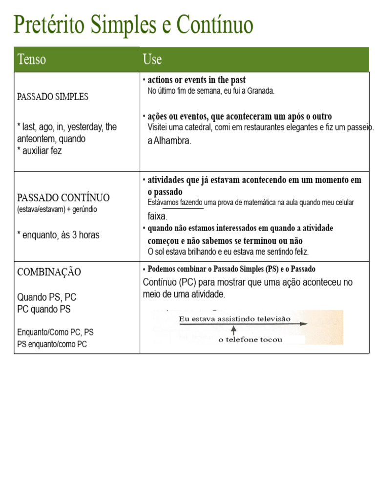 Diferenças entre Passado Simples e Contínuo | PDF