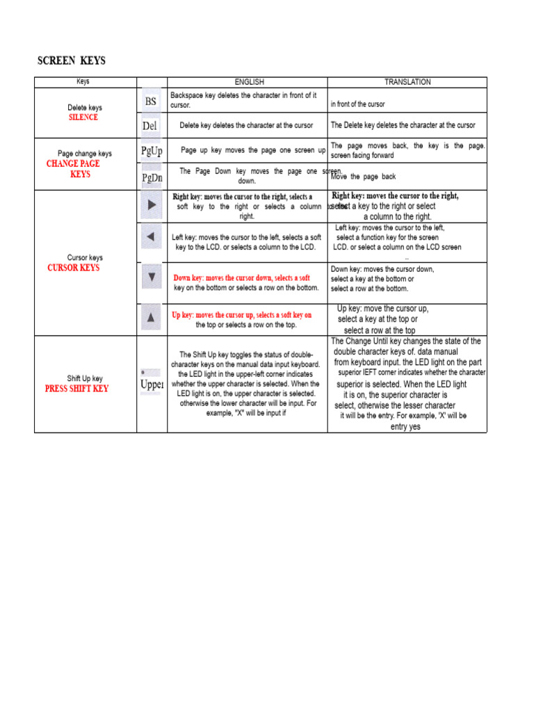 7 - Translation Keys CNC Screen | PDF | Rotation