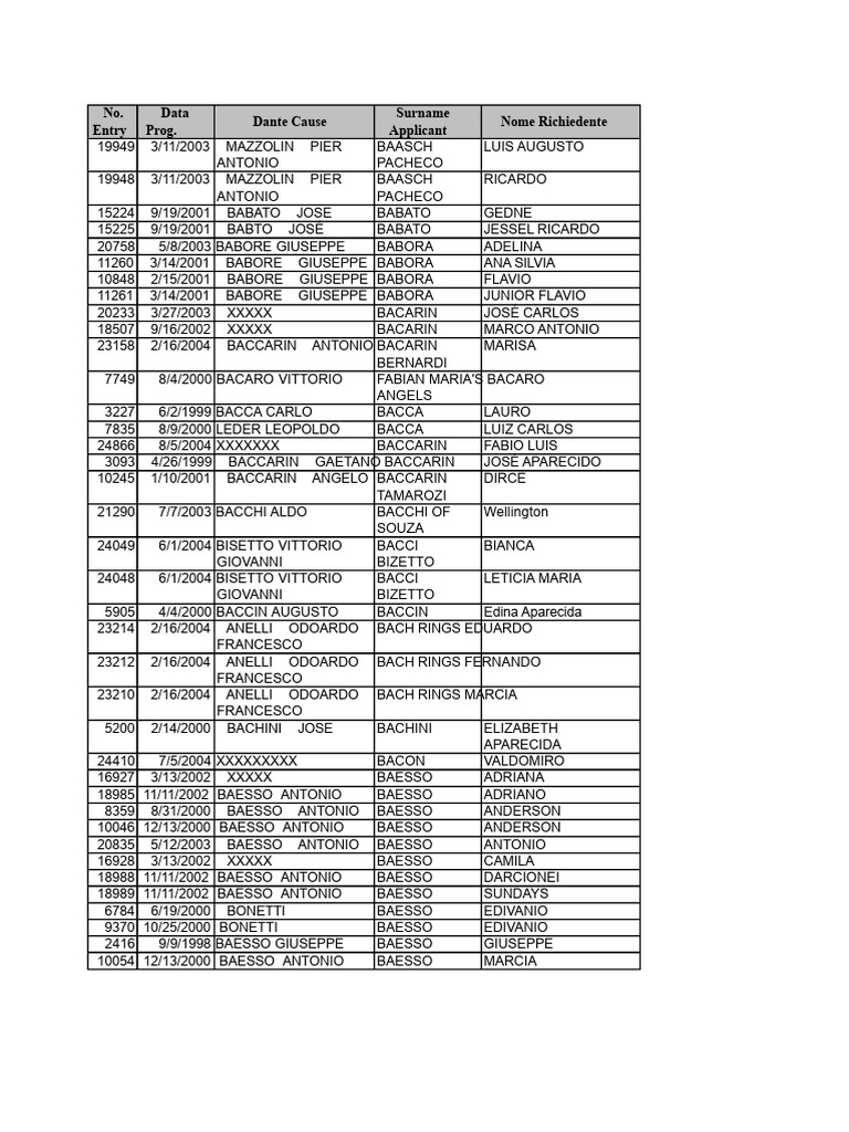 Applicant Data List and Details | PDF