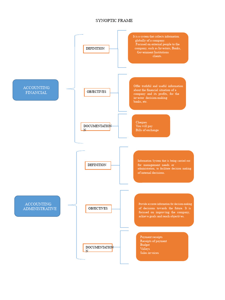 Synoptic Table of Administrative and Financial Accounting | PDF | Banks ...