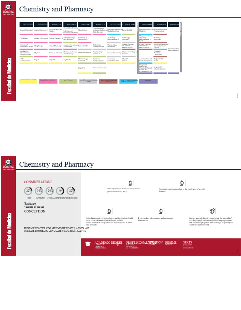 Pharmacy and Chemistry Curriculum Overview | PDF | Pharmacy | Pharmacology