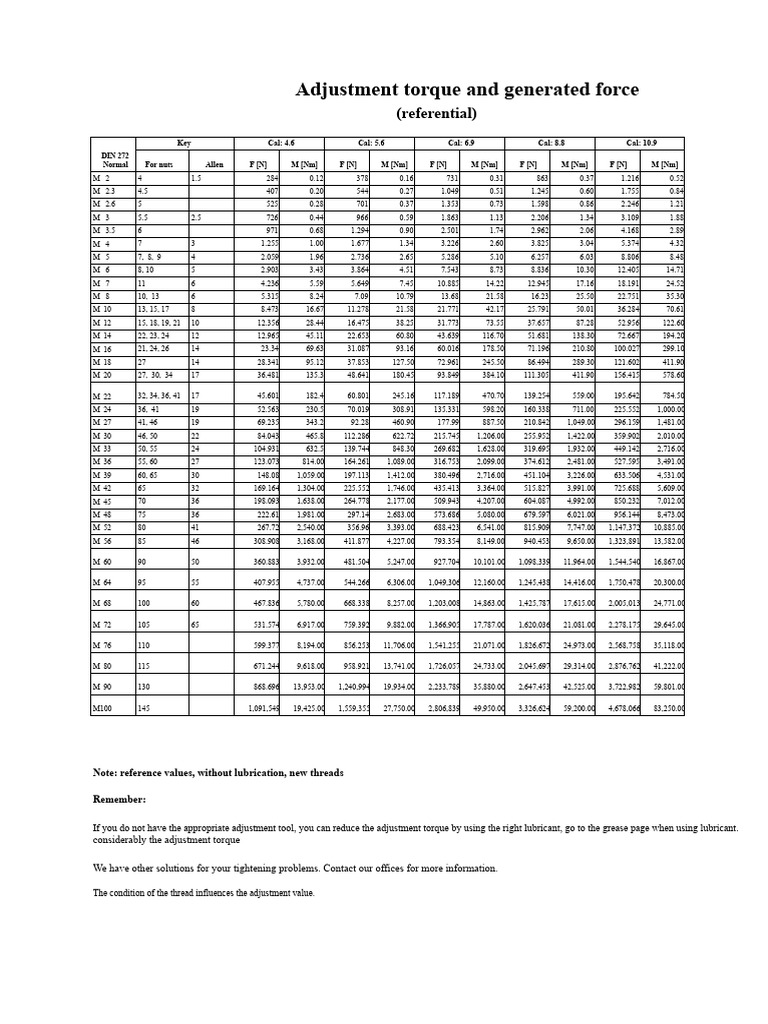 Torque Adjustment for Bolts and Nuts | PDF | Screw | Steel