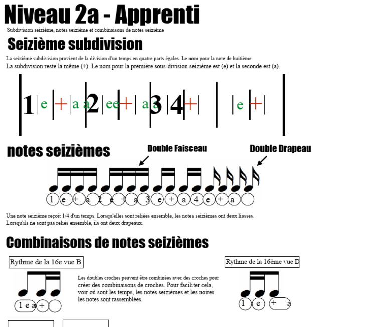 Comprendre les notes seizièmes en musique | PDF