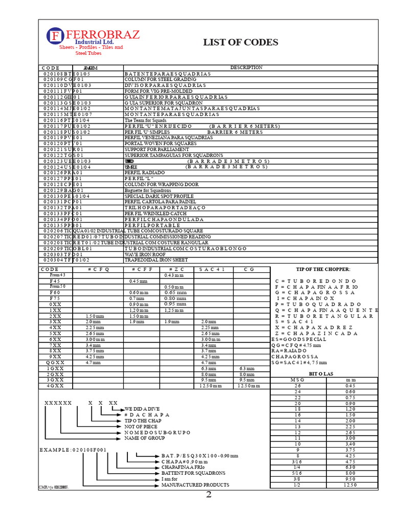 Steel Tube Codes and Specifications | PDF | Civil Engineering ...