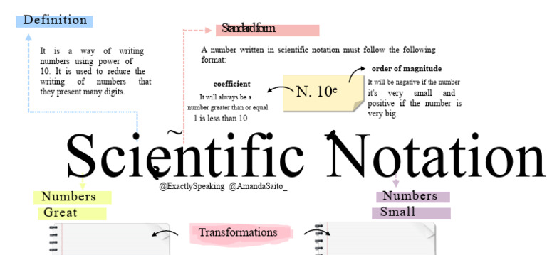 Understanding Scientific Notation | PDF