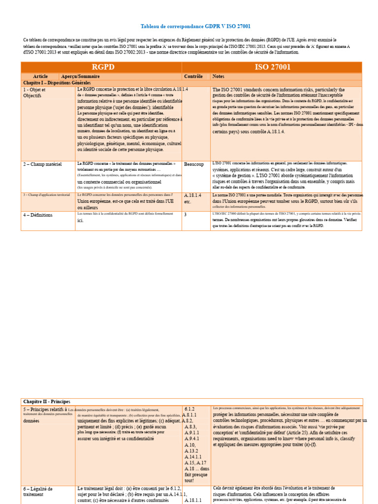 Tableau de Correspondance Entre Le RGPD Et l'ISO 27001 | PDF | Vie ...